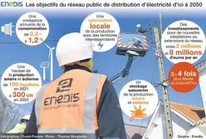 ENEDIS pour construire la transition énergétique