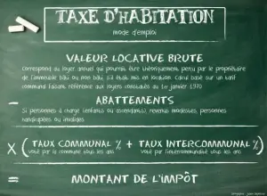 Tableau de calcul de la taxe d’habitation