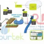 schéma explicatif du fonctionnement de cette station d'épuration