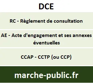 Le dossier de consultation entreprise 