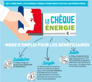 Chèque énergie de 250 euros