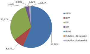 Inflation à géométrie variable
