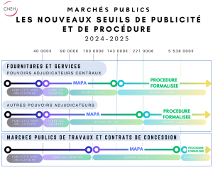 Annulation de marché public