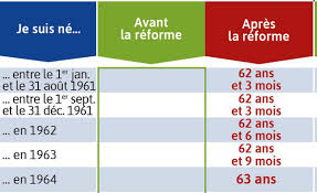 réforme des retraites