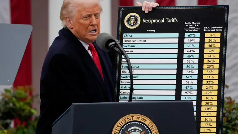 trump droit de douane