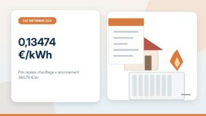 Gaz : le prix repère de septembre atteint 0,13474 € le kWh pour le chauffage, votre contrat est-il plus cher ?